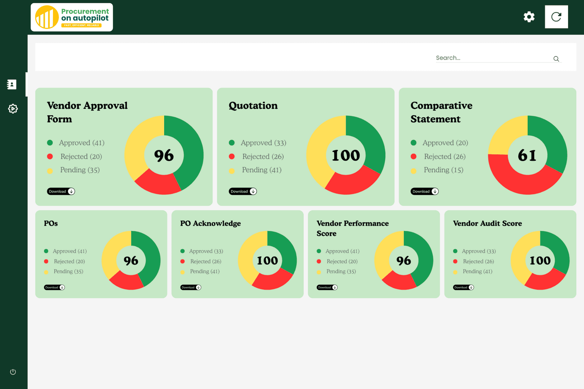 Step Risk-Free Procurement